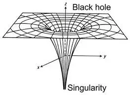 Black hole space fabric