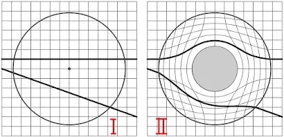 Bending of light in space time 2