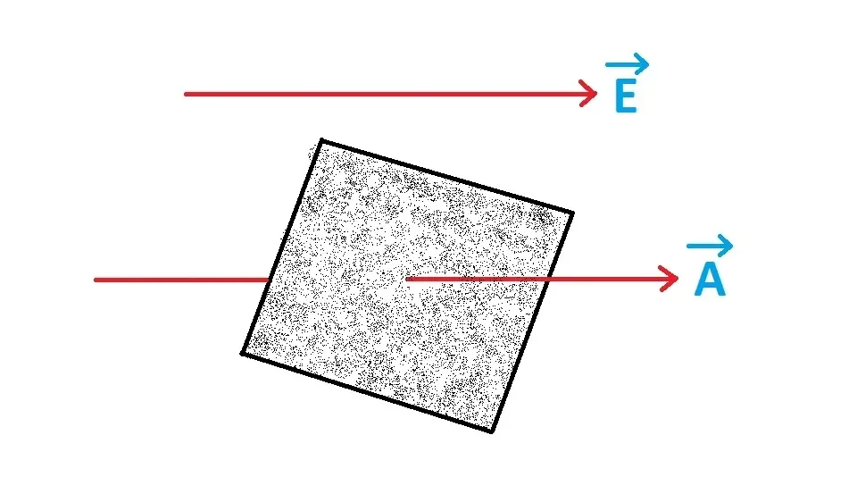 Area vector pointing perpendicular to a surface