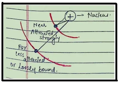 Atomic concept meaning of a charged body