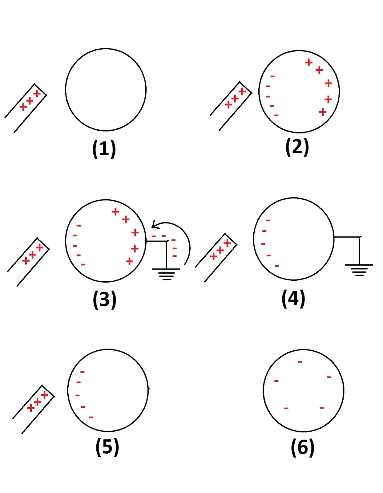 By induction
