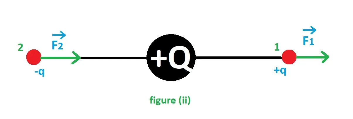 Direction of forces 2