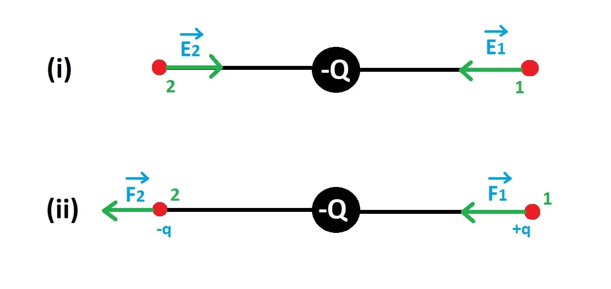 Direction of forces 3