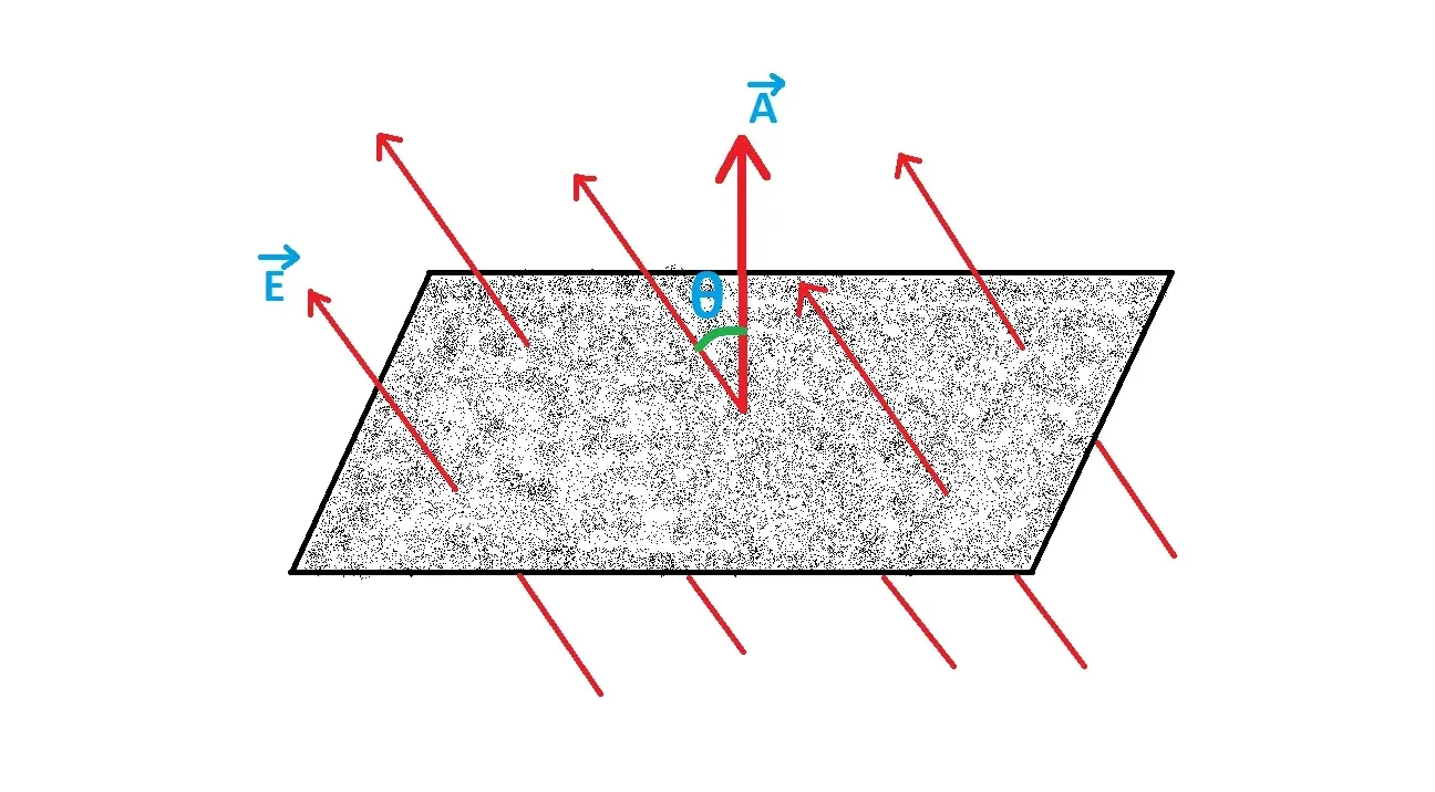Electric field lines passing through a surface area