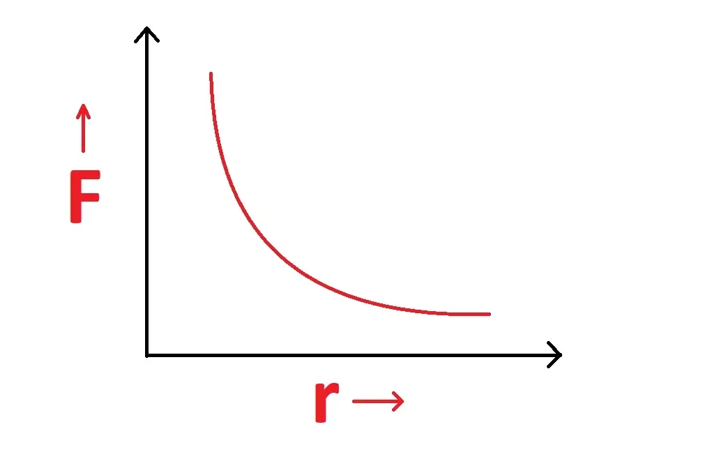 Relation graphs