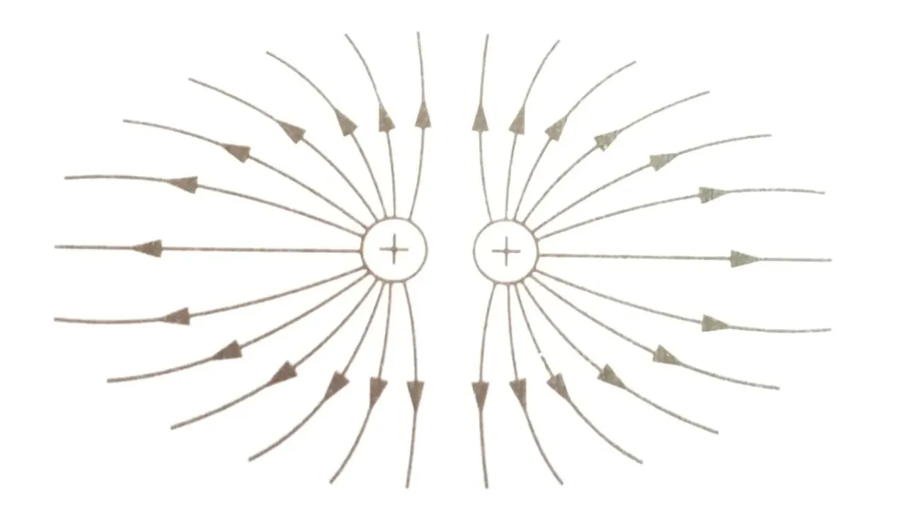 For a pair of equal and like charges
