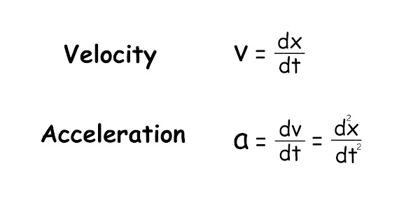 Velocity and acceleration formula.