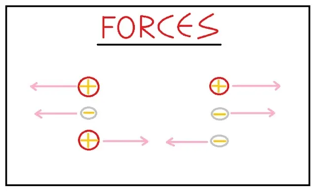 Charges And Interactions