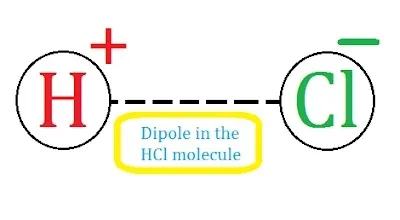 Electric Dipole