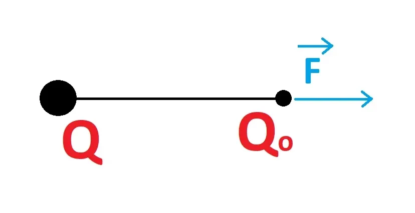 Electric Field