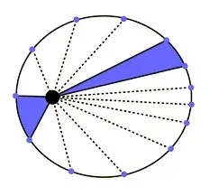 Law of area