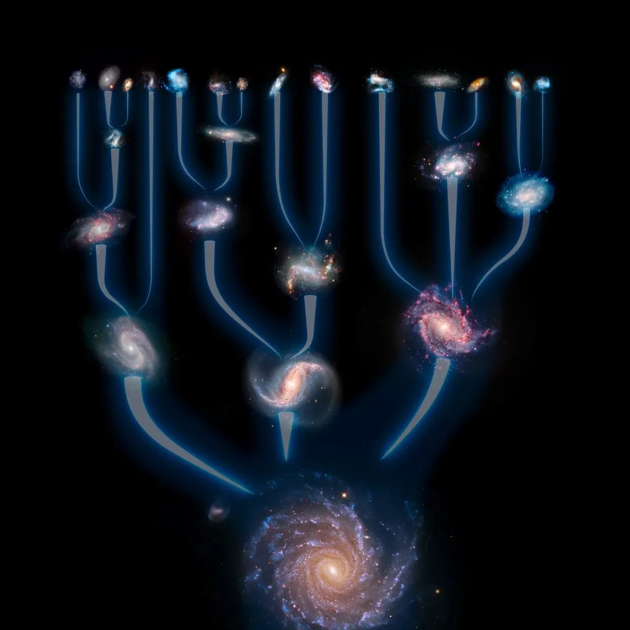 Merging of galaxies