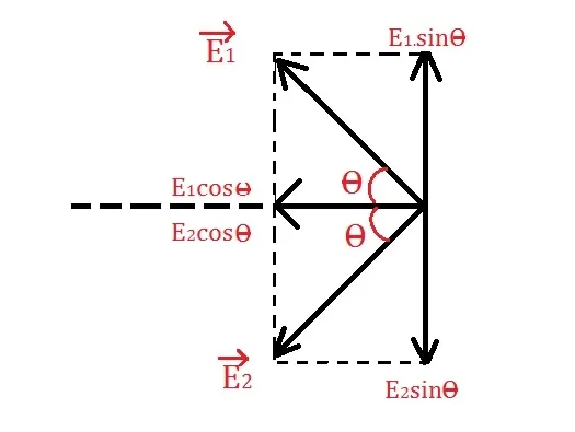 Method 1