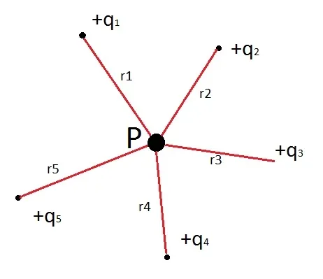 Principle of superposition for electric field