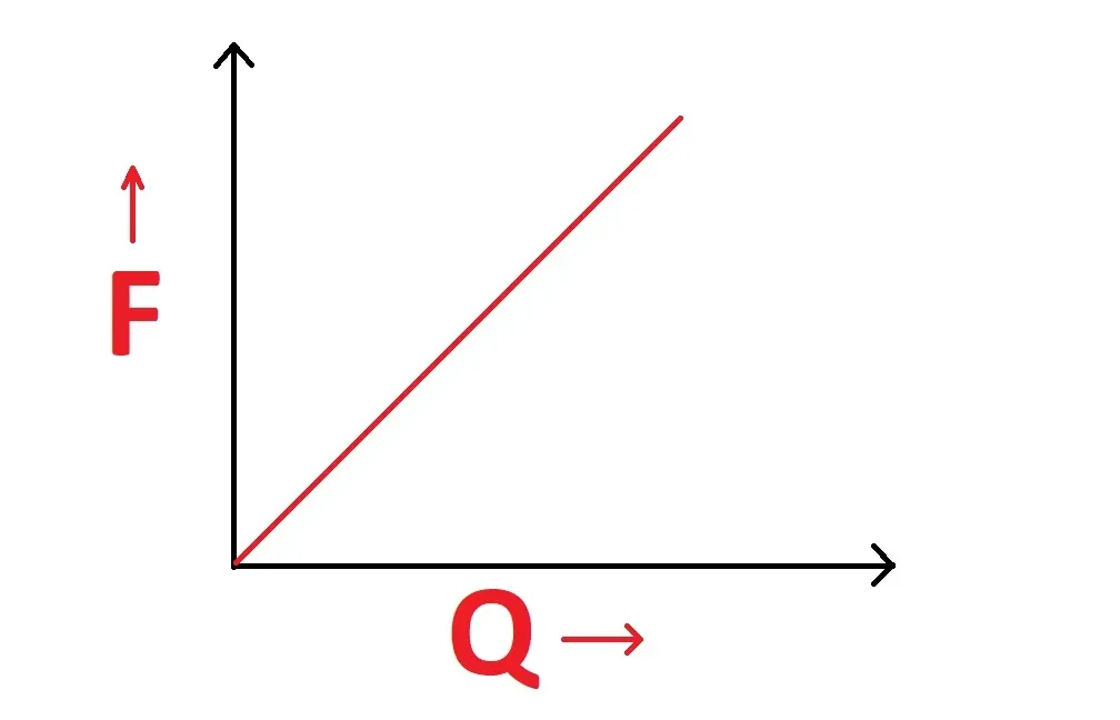 Relation graphs 2