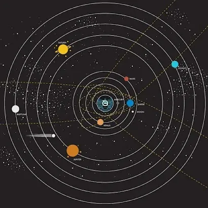 Solar system
