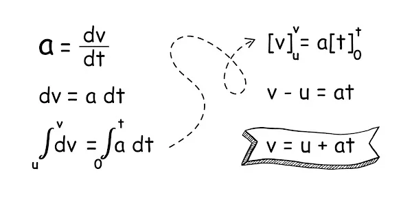 derivation of first equation of motion.