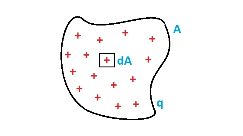 Surface charge density on a 2D plane